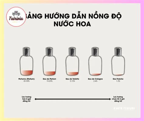 Kiểm tra nước hoa chính hãng: Cách phân biệt tốt nhất